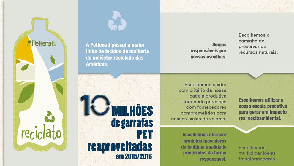 Poliéster Reciclado